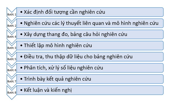 phan_tich_dinh_luong_3