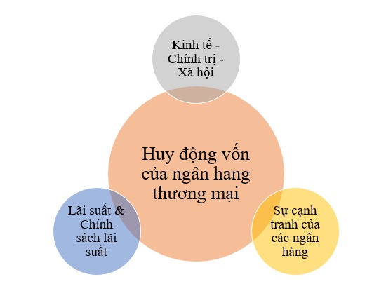 cac_nhan_to_anh_huong_den_huy_dong_von_luanvan2s