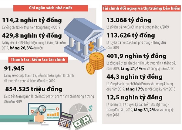 chi_ngan_sach_nha_nuoc_2019_luanvan2s