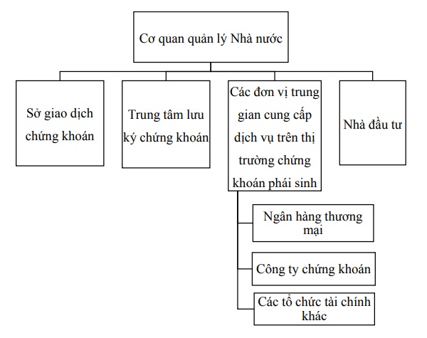 doi_tuong_tham_gia_thi_truong_chung_khoan_phai_sinh_luanvan2s