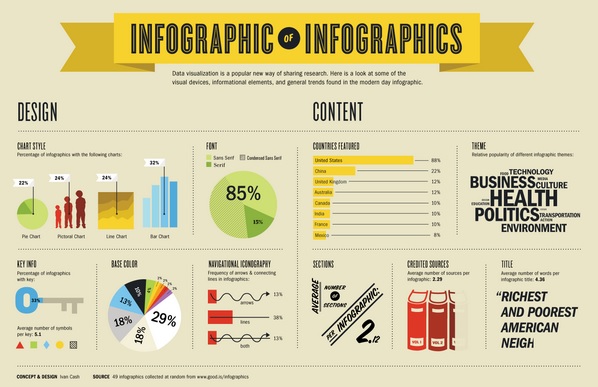 infographic_powerpoint_dep_luanvan2s