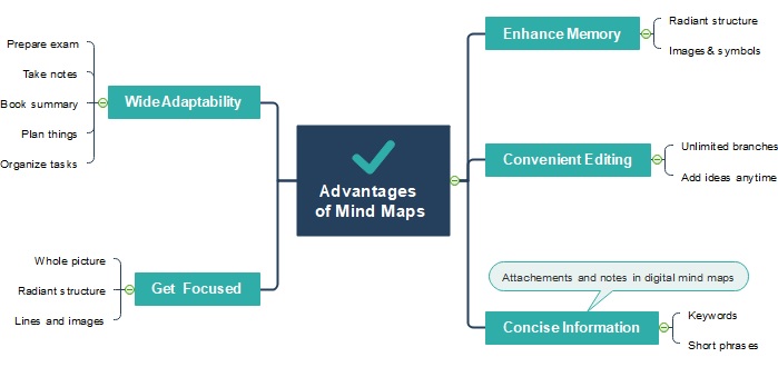 loi_ich_cua_mindmap_luanvan2s