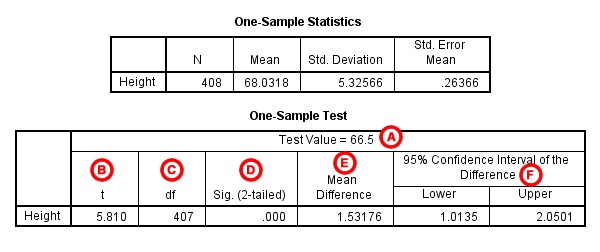 one_sample_t_test_spss_luanvan2s