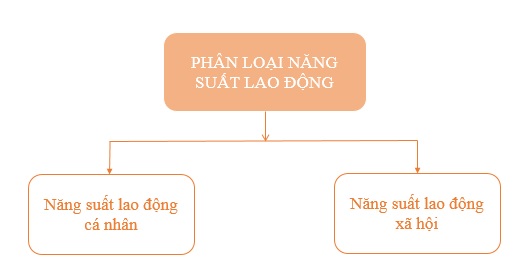 phan_loai_nang_suat_lao_dong_luanvan2s