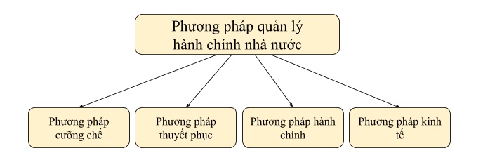 phuong_phap_quan_ly_hanh_chinh_nha_nuoc_luanvan2s