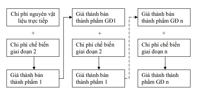 phuong_phap_tinh_gia_thanh_san_pham_luanvan2s1