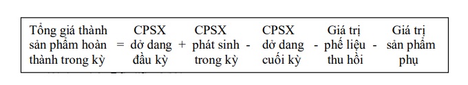 phuong_phap_tinh_gia_thanh_san_pham_luanvan2s2