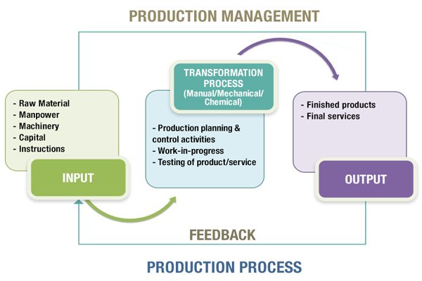 Các mô hình quản trị tri thức và ứng dụng ngành sản xuất  Công ty TNHH Tư  vấn Quản lý OD Click