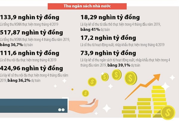 thu_ngan_sach_nha_nuoc_2019_luanvan2s