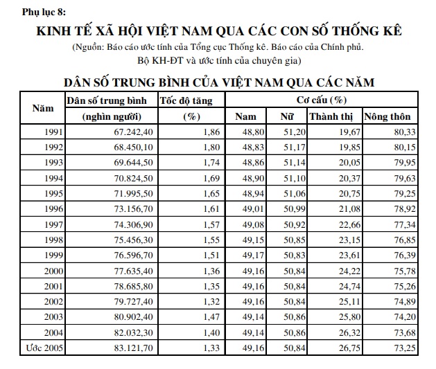 vi_du_ve_phu_luc_luanvan2s